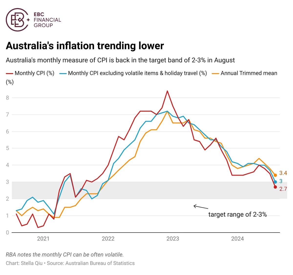 ​EBC Markets Briefing | Ghosts of Iran war could linger