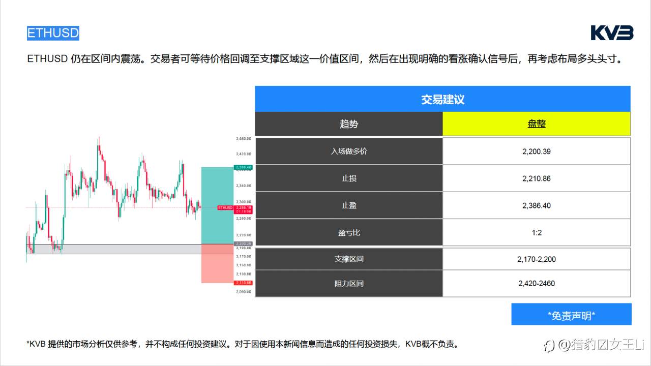 市场分析｜2026年 4 月 29 日
