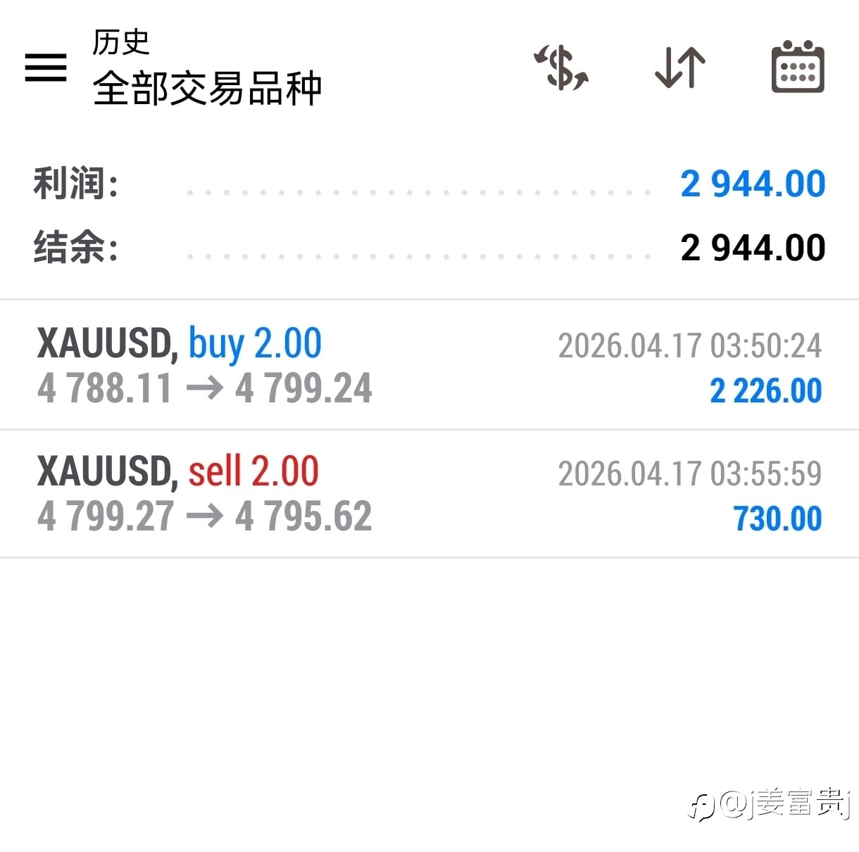 早间黄金双单兑现，多空双杀