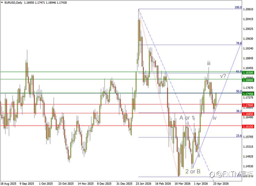 【FXTM富拓】加息还要等下月？欧元可能这样回应央行意外…