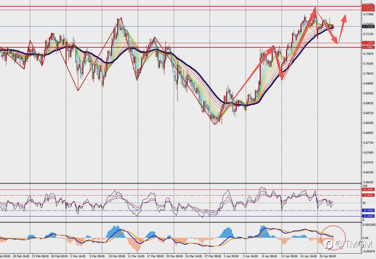 TMGM每日市场4月22日