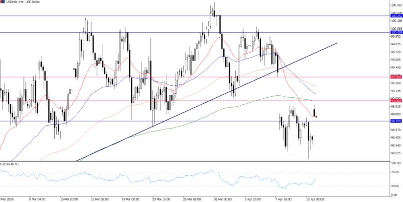 2026年4月13日市场报告