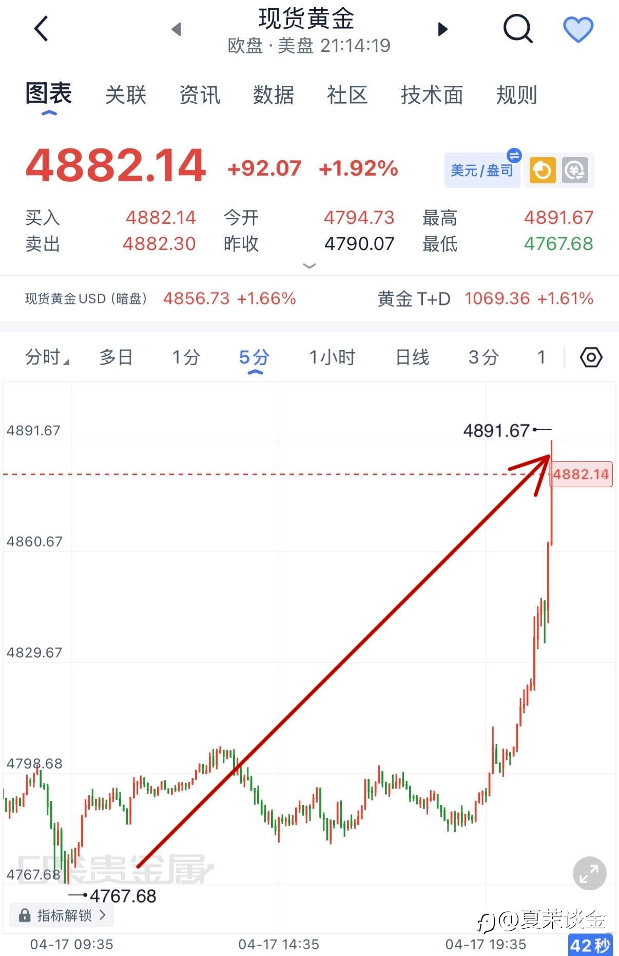 早间分析再次得到预测