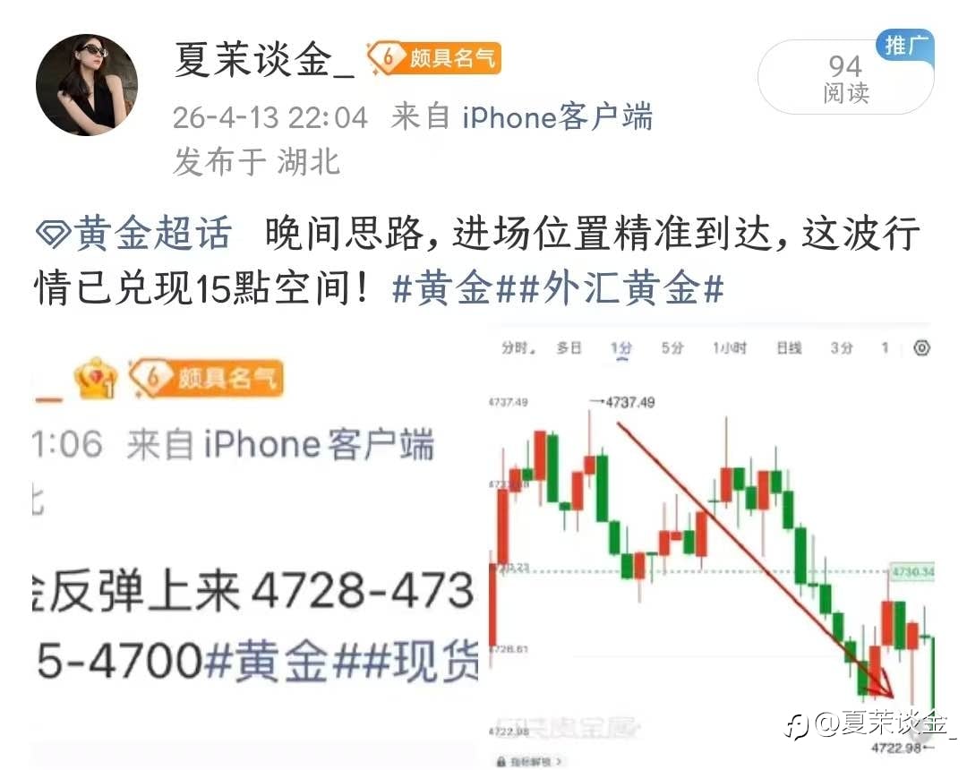 4.13周一黄金战绩