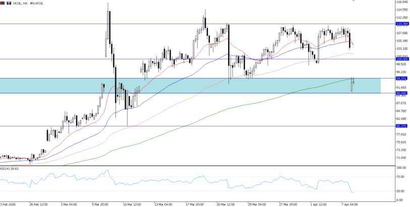 2026年4月8日市场报告