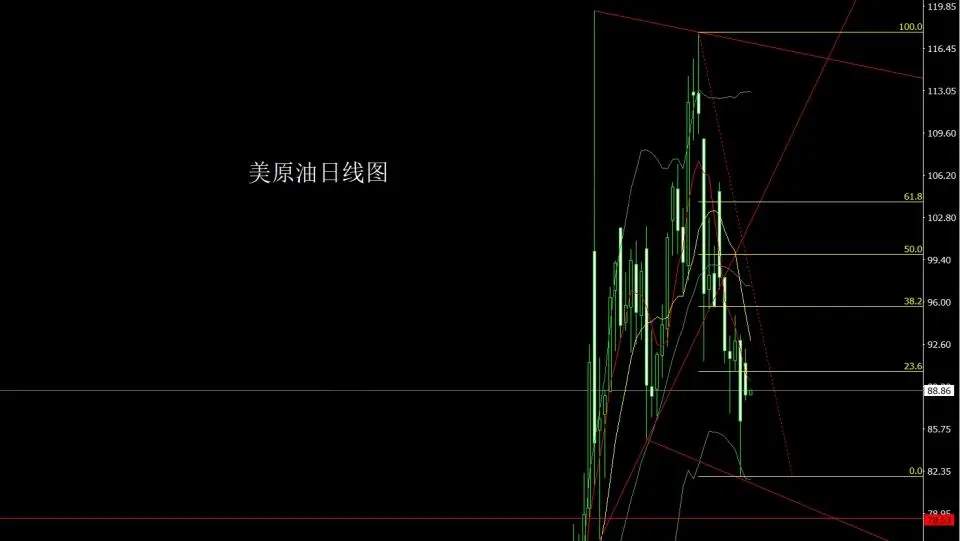 4月21日：再次和谈做搓揉 金银回踩延续多