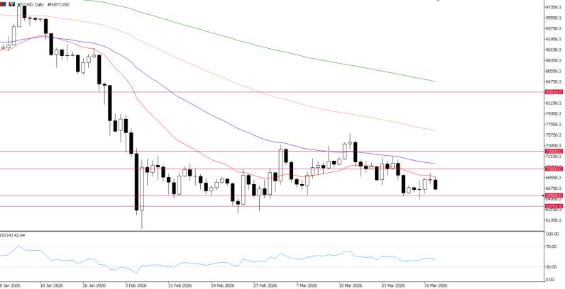 2026年4月2日市场报告