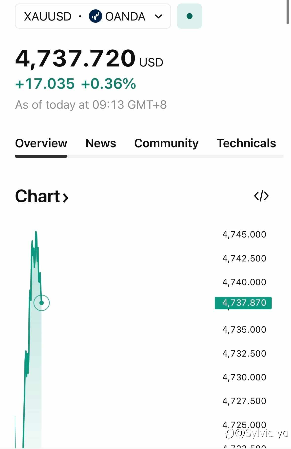 金价深蹲4700关口，是多头“倒春寒”还是趋势反转？