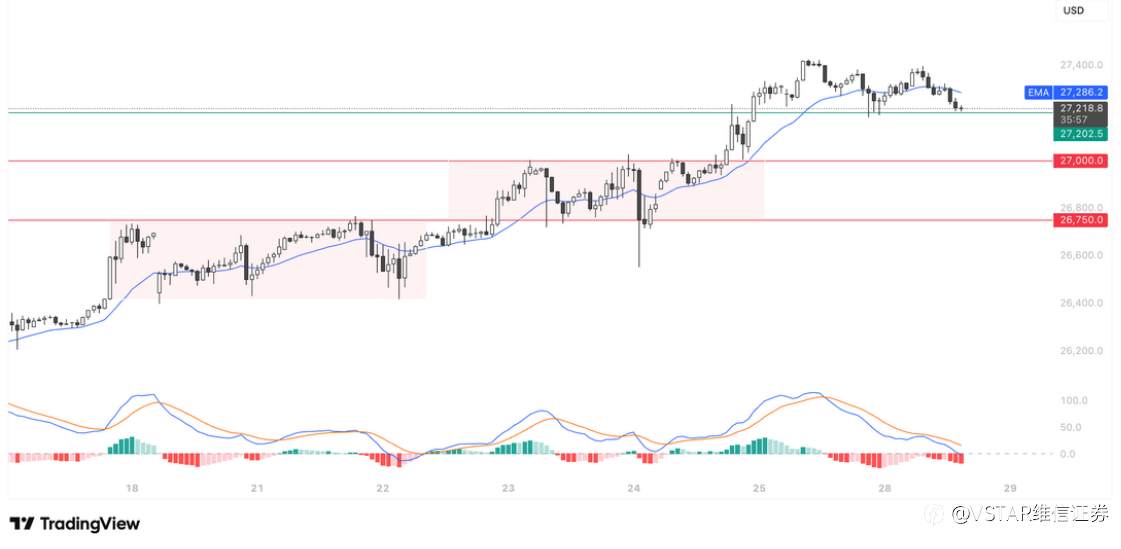 VSTAR每日美股行情（28/04/2026）