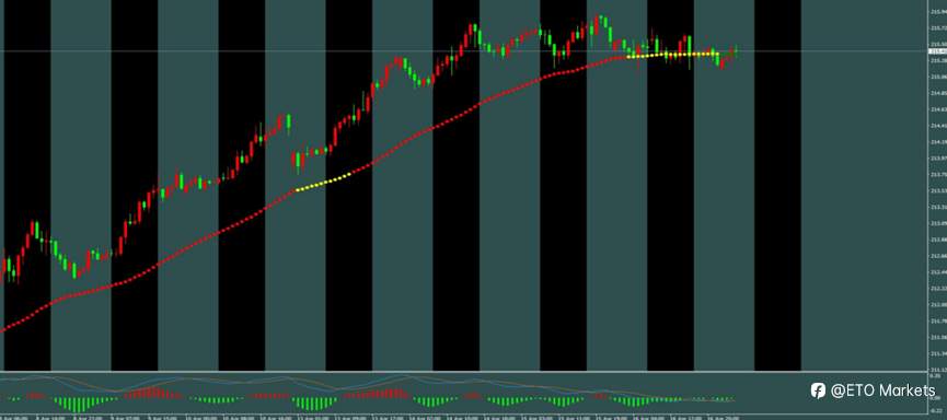 ETO Markets 每日汇评｜黄金冲高回落失守 4838，欧美触及 1.1824 转弱，镑日高位震荡收敛