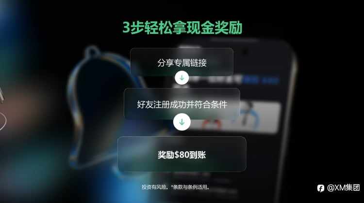 挑战你能拿多少$80 !?