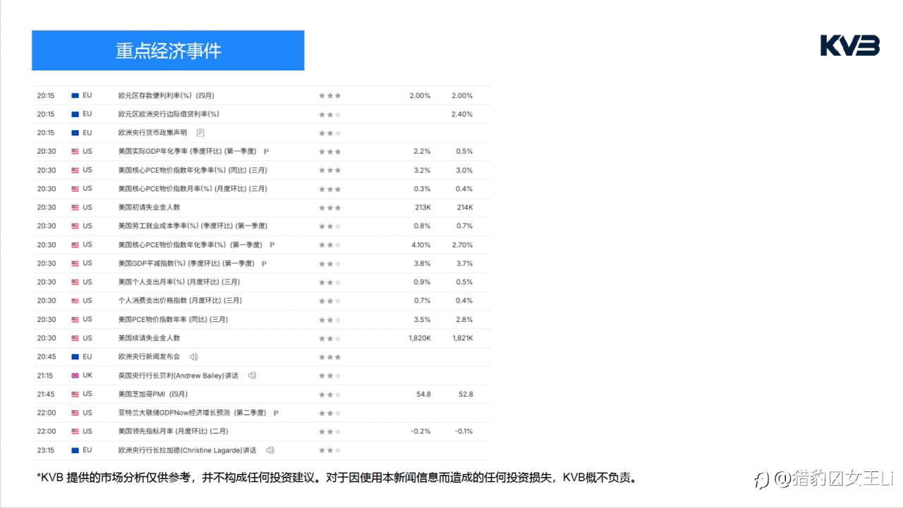 市场分析｜2026年 4 月 29 日
