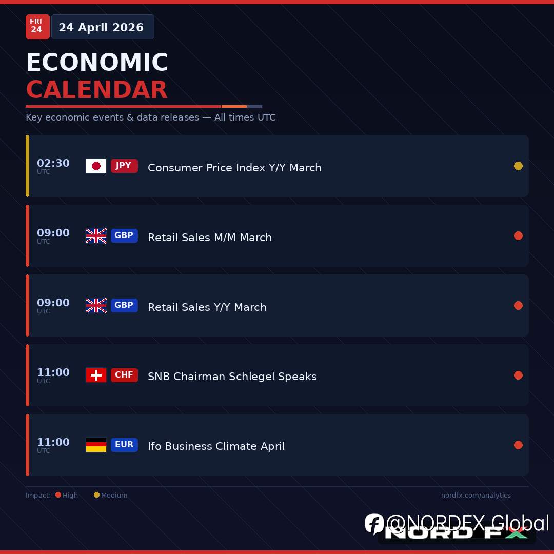 🌅 Morning Update - April 24, 2026