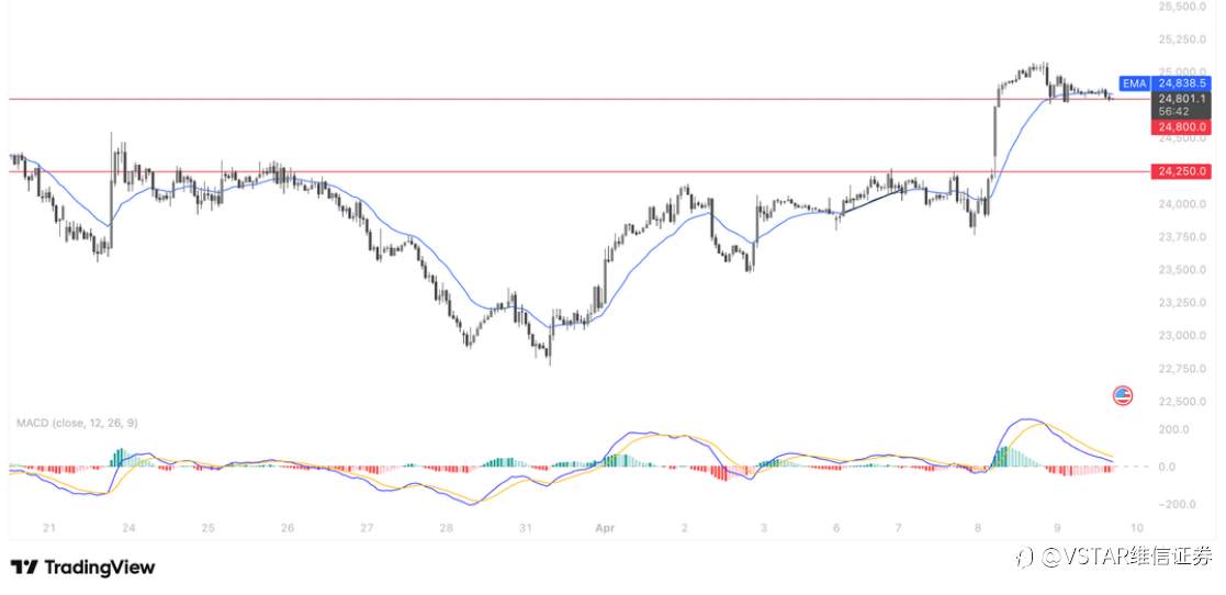 VSTAR每日美股行情（09/04/2026）