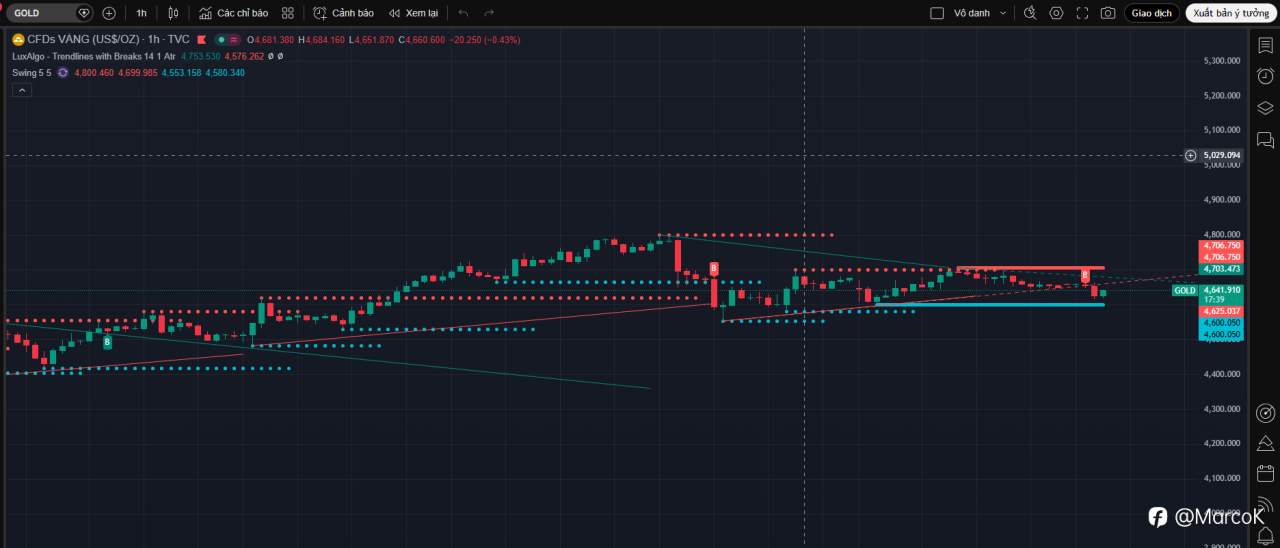 Tổng hợp & phân tích tin tức mới nhất (xung quanh 06–07/04/2026) ảnh hưởng đến XAUUSD, kèm kịch bản mua – bán thực chiến