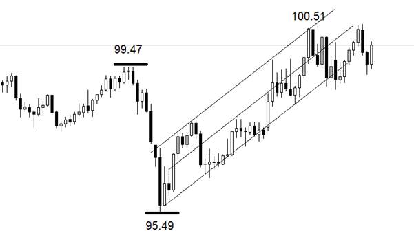 ATFX:小非农ADP就业6.2万人,远超4万预期值