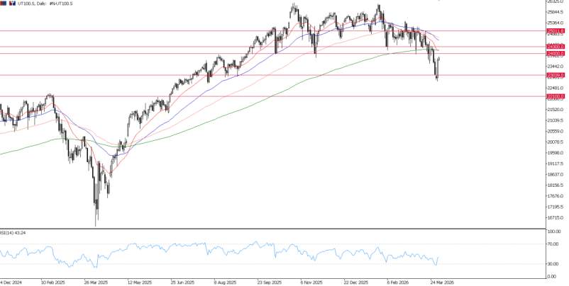 2026年4月1日市场报告