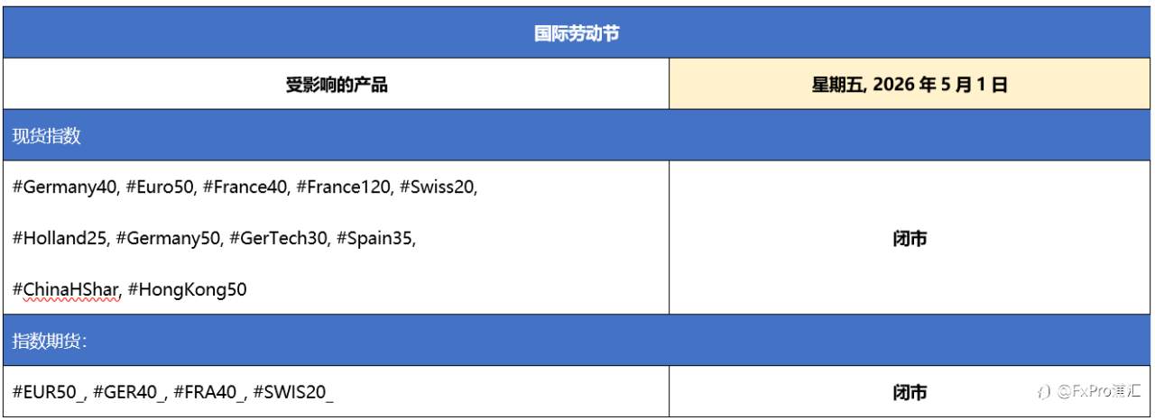 FxPro重要通知：国际劳动节、五月初英国银行假期等节日期间交易时间更新