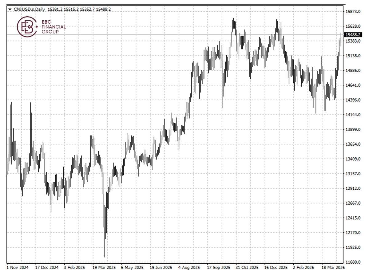 EBC Markets Briefing | Asian markets jump; Pinterest shares skyrocketed