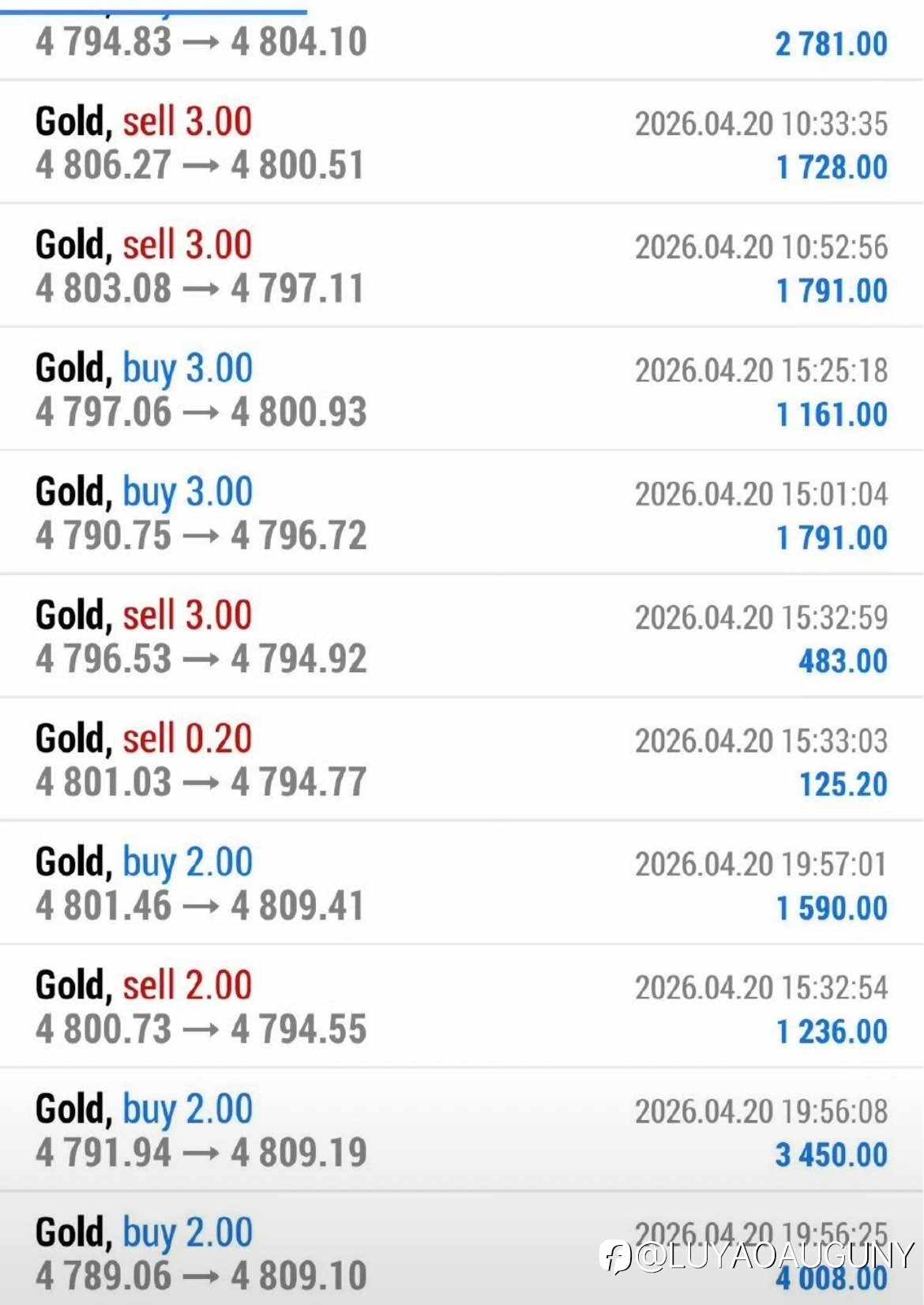 黄金易女生翻舱之路