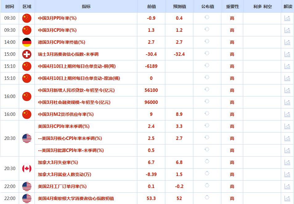 CWG资讯：市场紧盯美伊停火协议能否维持，美元周四反弹乏力；现货黄金一度触及每盎司4801美元，原油或再测试100