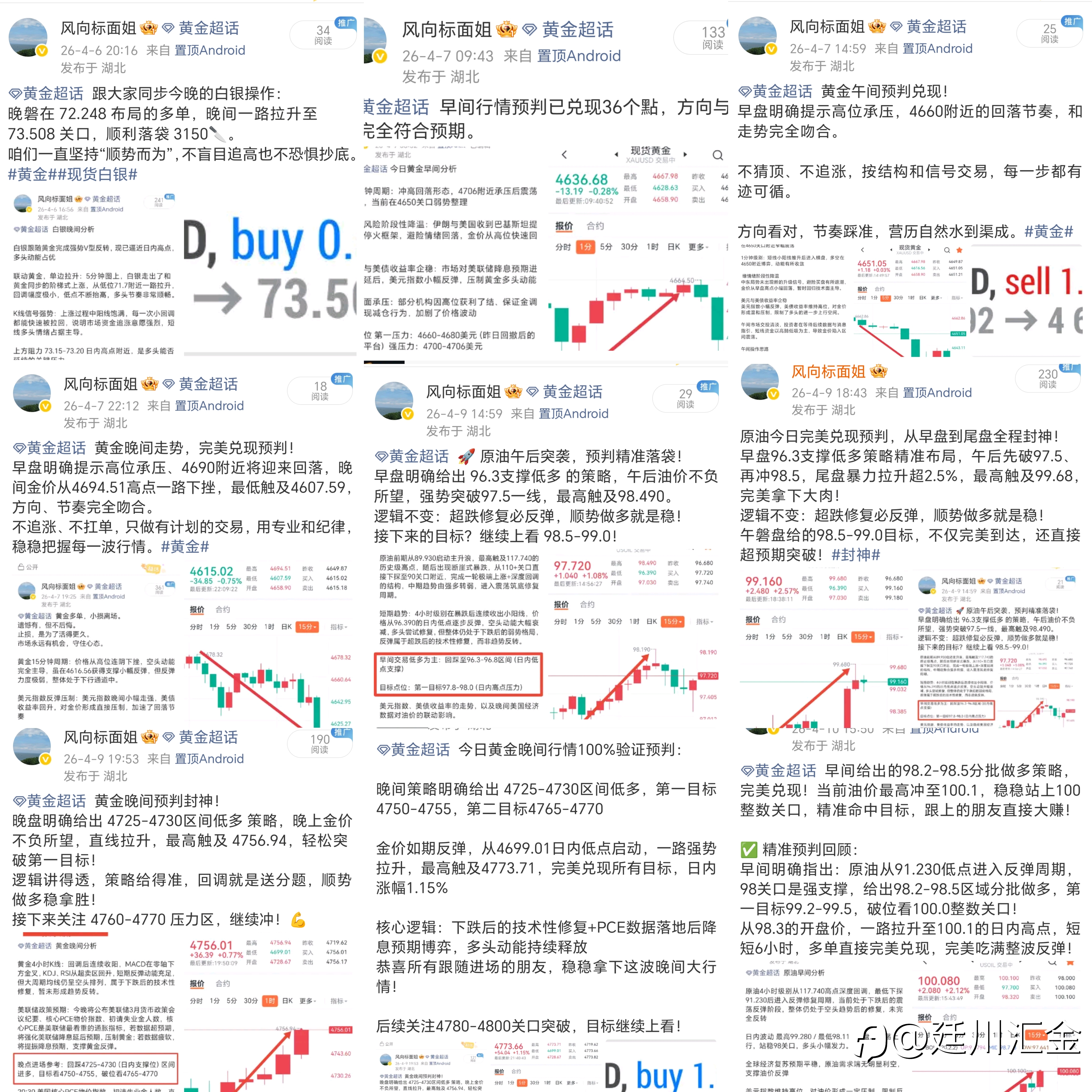 黄金一周复盘（4.6-4.10）：先抑后扬，冲高回落，周线收涨