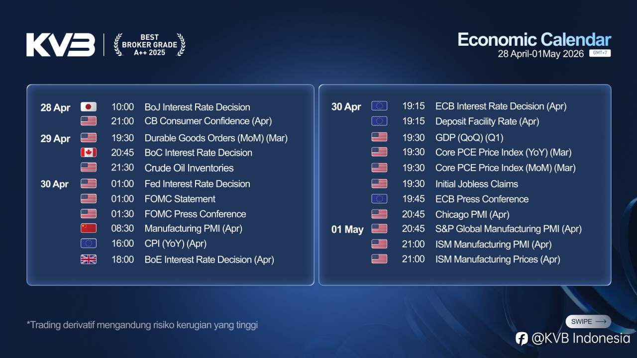 Economic Calendar 27 April - 01 Mei 2026! 📅