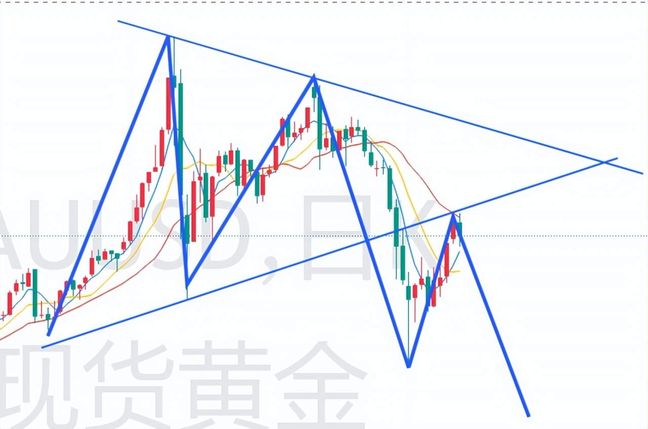 杜家升：黄金短多中空的拐点已给，中期看跌思路不变