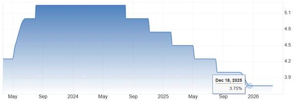 ATFX：英国3月CPI年率上升，但核心CPI年率下降
