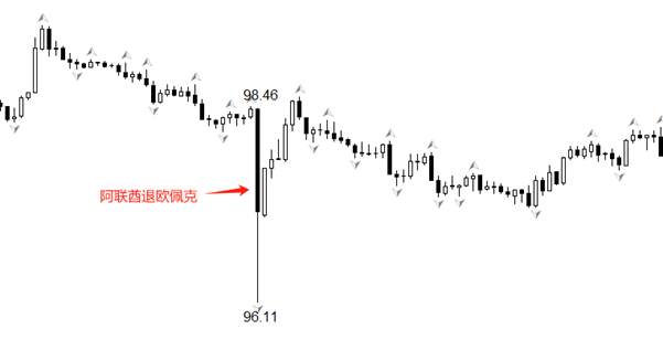 ATFX：阿联酋退出欧佩克，会不会引发连锁反应？