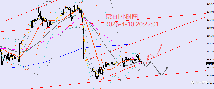老黑策略:4.10晚盘外汇、黄金、原油分析策略