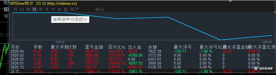 手动也不是不行！