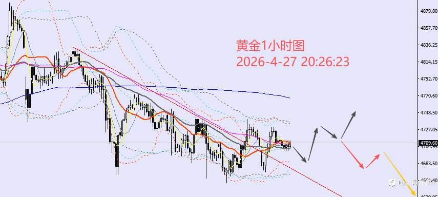 老黑策略：4.27晚盘外汇、黄金、原油分析策略
