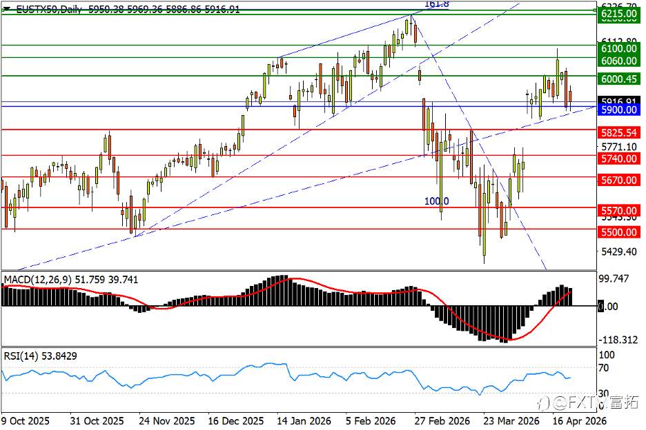 【FXTM富拓】黄金能否规避圆弧顶？人民币“冲刺”迎来喘息