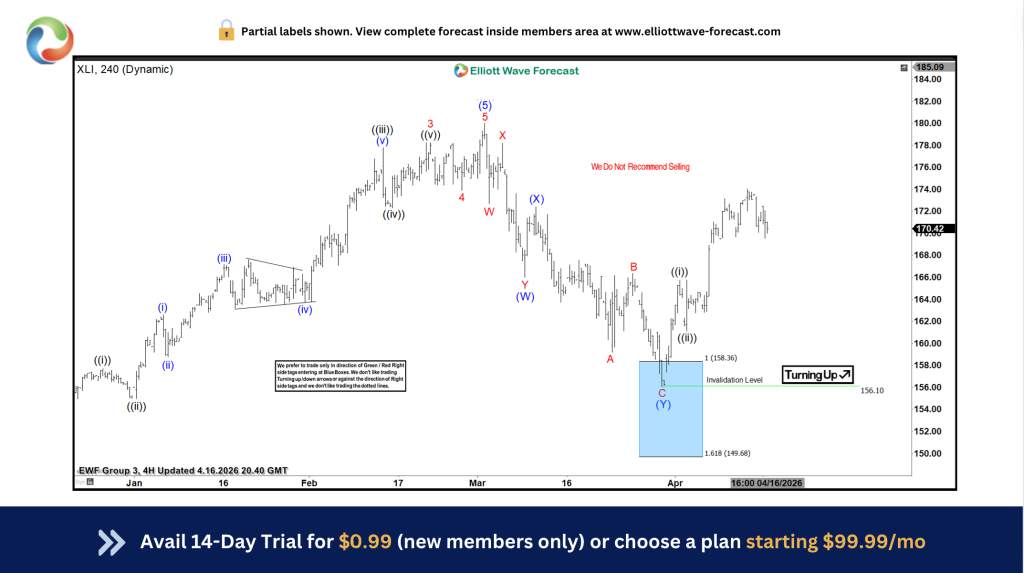 Elliott Wave Setup: XLI stays bullish from Blue Box Support