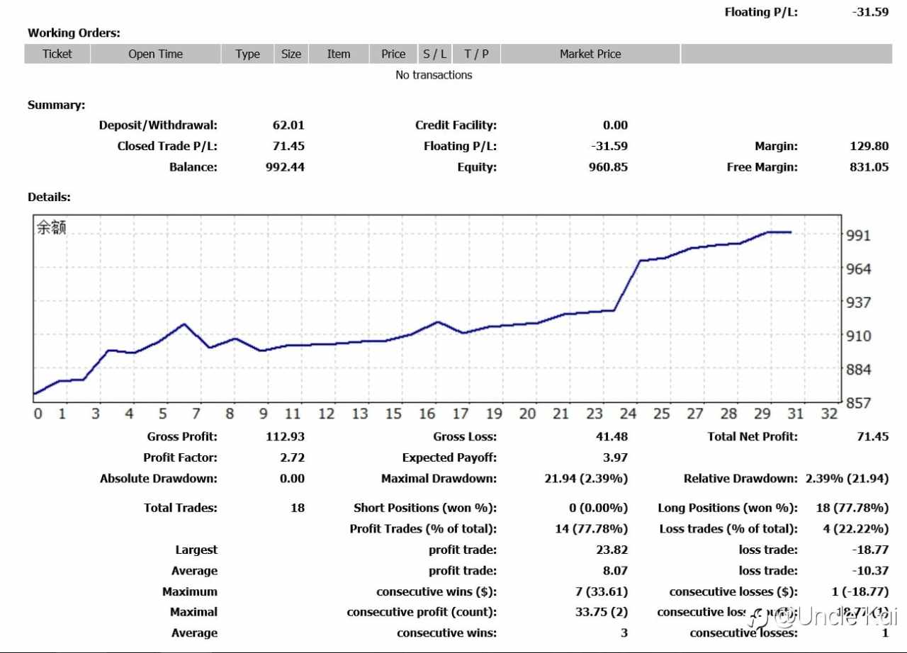 來點不一樣的策略