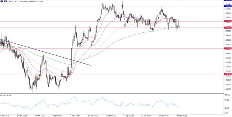 2026年4月30日市场报告