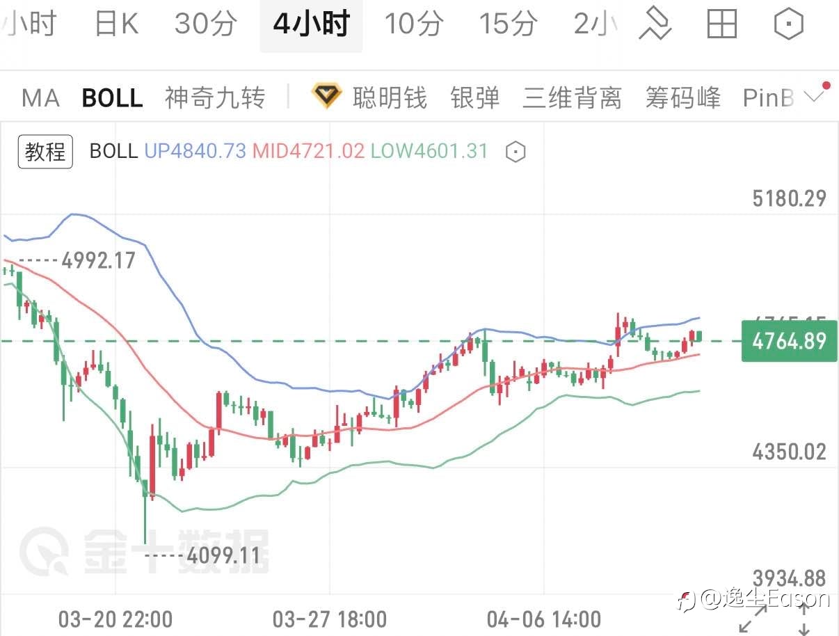 逸尘:CPI风暴来袭!黄金多头蓄势,破位行情一触即发