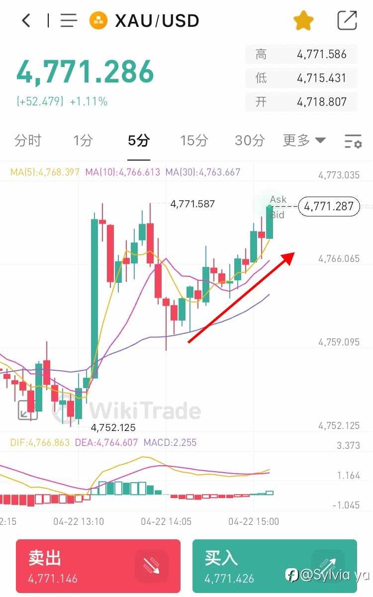 打脸来得太快！金价这波“倒春寒”怕是走远了？
