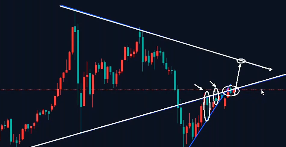 万锦晟4.16黄金震荡蓄势或将走强,今明两天有爆发!
