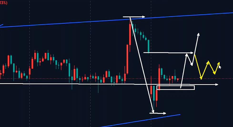 万锦晟4.20黄金低开别慌，仍是震荡的主节奏！