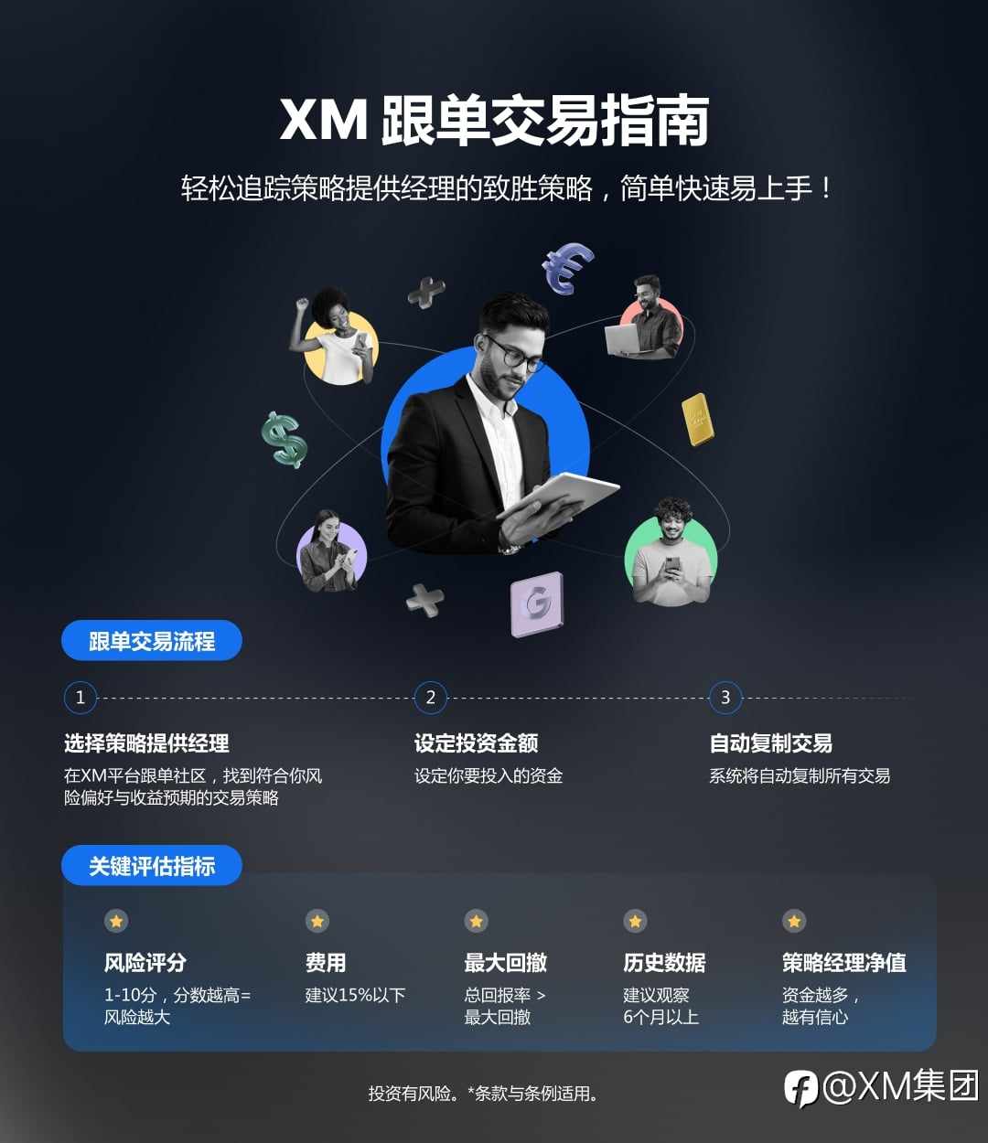 XM 本月精选跟单策略