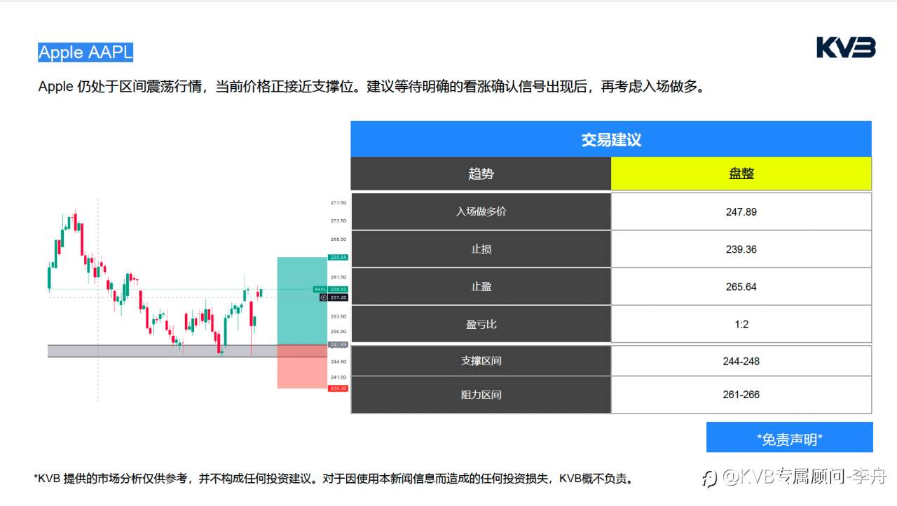 今日4.9｜市场分析🧐#Apple AAPL #EURUSD #USDJPY #BTCUSD