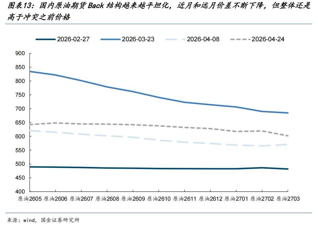 AI行情之后，市场开始面对真正的变量：能源价格上移