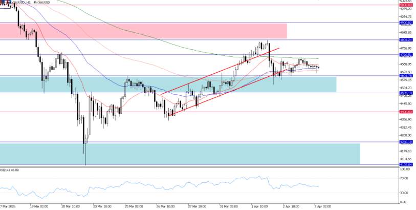 2026年4月7日市场报告