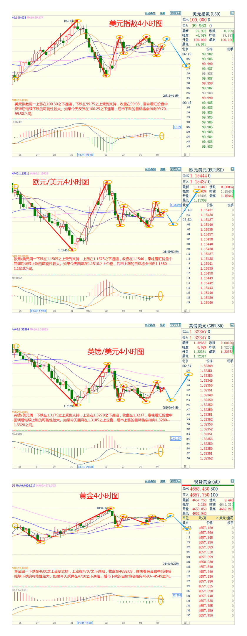 CWG资讯：市场等待特朗普设定的最新最后期限，美元指数周一持稳；金价4660关口静待假期归来行情，原油多头伺机
