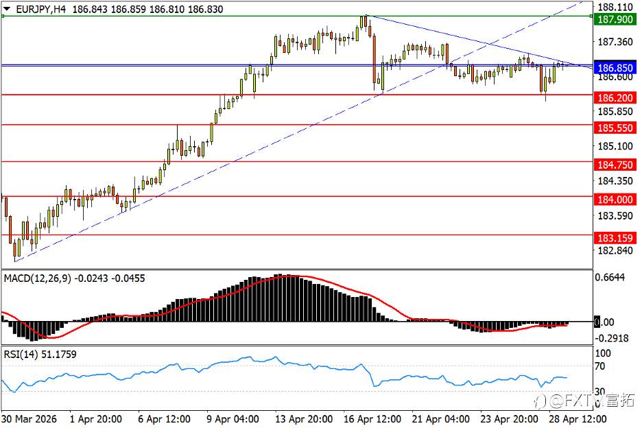 【FXTM富拓】黄金失守平台支撑！澳/美将走延长浪？