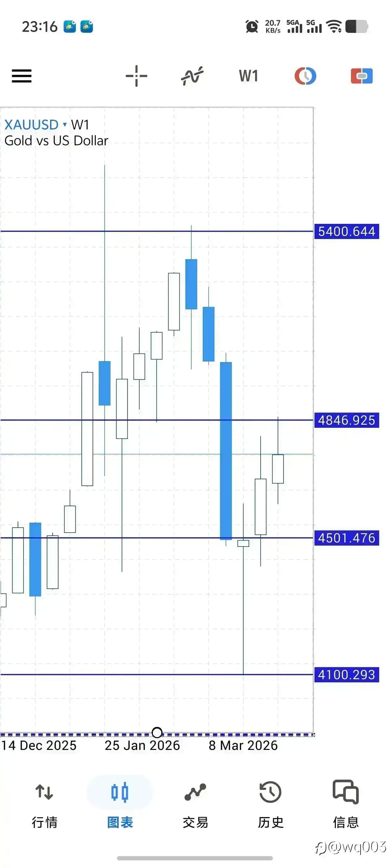 输与赢是能力与命运的较真。放过或许是最好的结局。