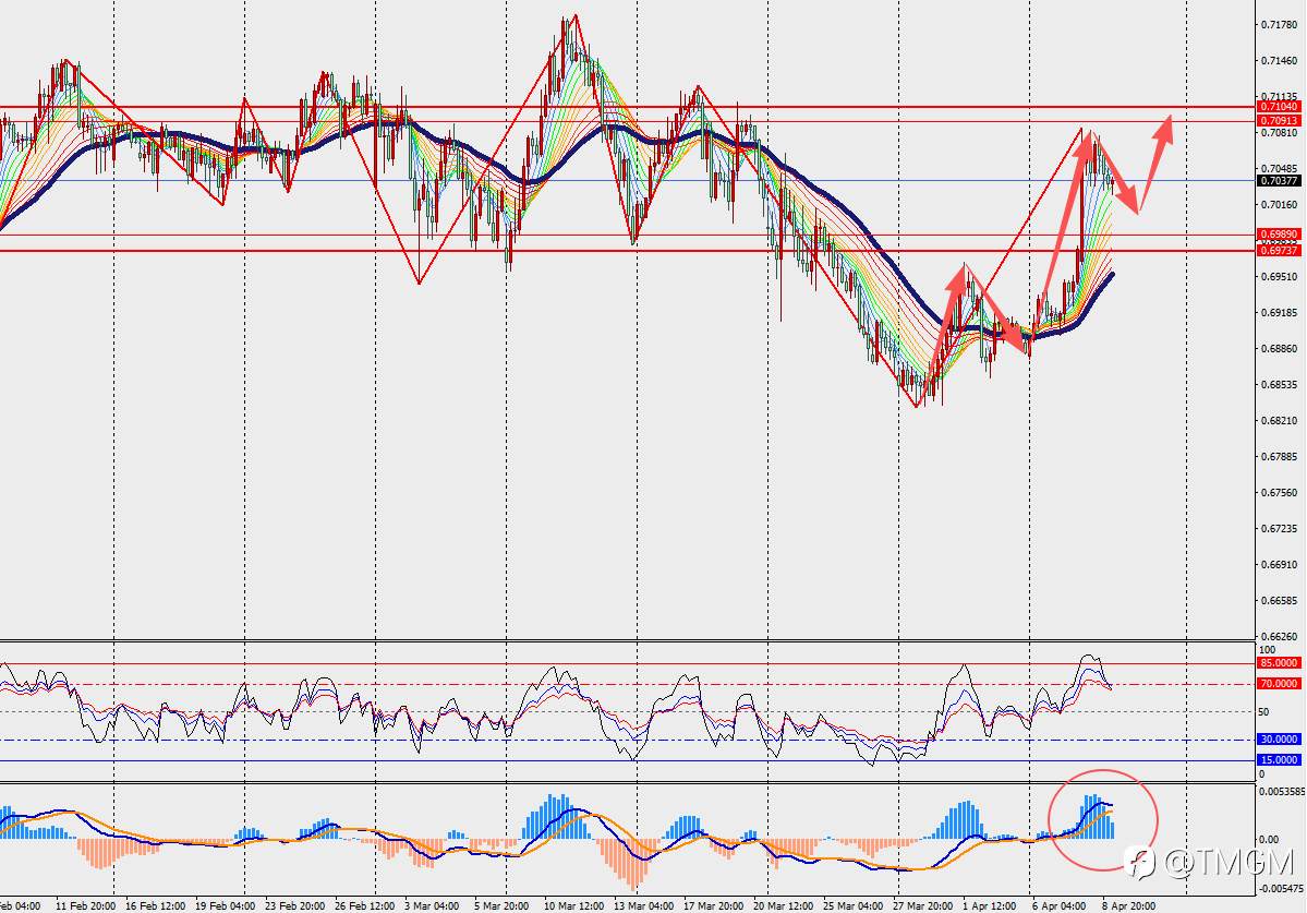 TMGM每日市场4月9日