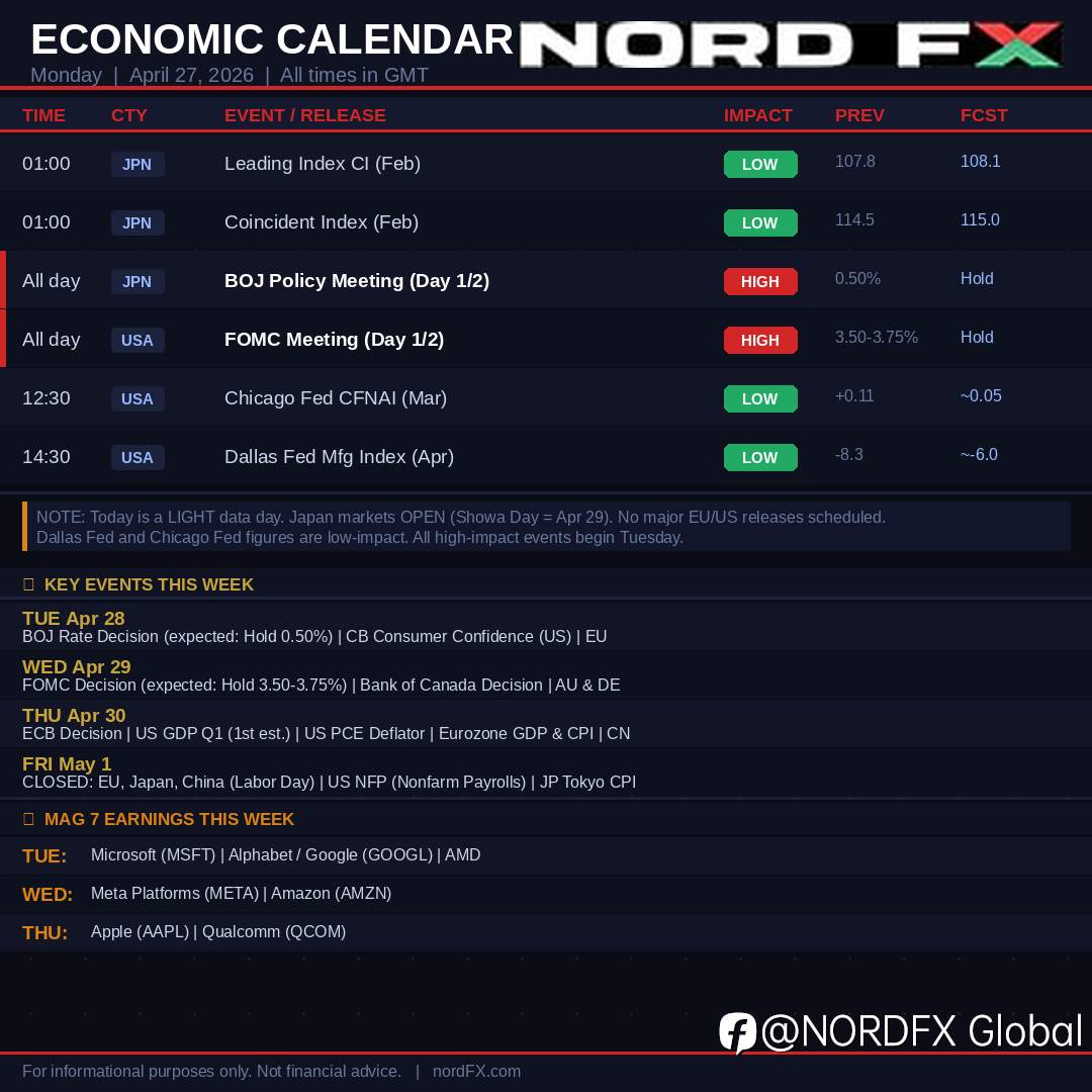 🌅 MORNING UPDATE - Monday, April 27, 2026 📊 NordFX Market Digest
